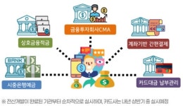 ‘금리 노마드족’ 희소식…22일부터 증권사·상호금융도 오픈뱅킹