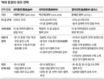 [김흥규의 한반도평화워치] 미·중 경쟁 앞날 불확실…한국, 양국과 연대 동시 추구해야