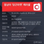 사진 올리면 AI가 팔아준다, 네이버가 픽한 동남아 당근마켓