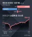한국도 에브리씽 랠리? 새해 첫날 코스피 2900 가뿐히 넘었다