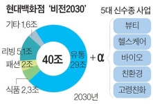“뷰티·헬스케어 진출해 10년뒤 매출 40조 시대 연다”