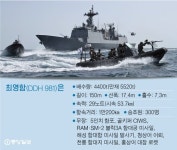 청해부대 호르무즈 해협 인근 도착…구출작전은 비현실적”