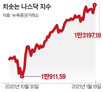 트럼프 가니 더 센 옐런 왔다 “중국 불법관행 맞서 싸울 것”