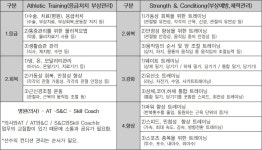 [더오래]메이저리그와 KBO의 선수 관리 차이점은