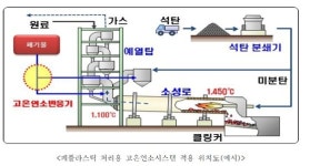 쓰레기산 없앤 시멘트 공장…그 시멘트로 지은 집 괜찮나