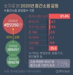이웃 어르신 나서자 위·아랫집 악수 나눴다, 층간소음 지혜