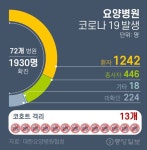 코로나 무덤 요양병원, 팬데믹 전에도 사망률 일반병원 2배