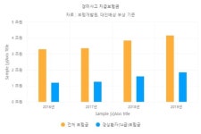 범퍼만 콕 차 사고에 과잉 보험금…범퍼카 실험으로 관리지표 만든다
