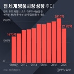1600만원 롤렉스가 품절…공기만 남은 한국 매장 미스터리