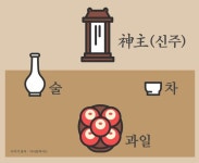 원래 차례상 전통은 이렇다…소박한 퇴계 이황의 차례상