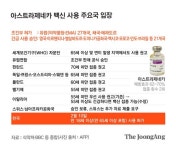 WHO 자문단 아스트라제네카, 65세 이상 접종해도 괜찮다