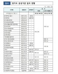 이재명 공공기관 이전 속도전…“직원들도 이주하는 게 맞다”