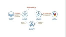[시선집중 施善集中] 교실 속 배움과 삶의 현장 잇는 서울형 봉사학습 실천학교