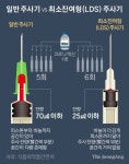 최후 한방울까지 쥐어짠다 일본도 못구한 K주사기 정체