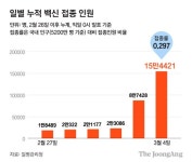 요양병원 백신 접종자 사망에...중증 환자 접종 신중론 제기