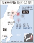 동일본대지진 그곳, 35일만에 6.9 강진…공포 휩싸인 일본