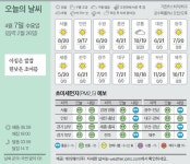 [오늘의 날씨] 4월 7일