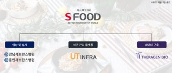 에쓰푸드㈜, 질환·개인 맞춤형 가정간편식 국책과제 주관기관으로 선정