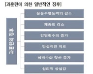 [더오래]야구 선수가 슬럼프에 빠지는 원인 알고 보니