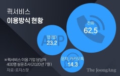 [팩플]사전신청땐 오토바이도 준다…대리·택시 이어 ‘퀵 전쟁’