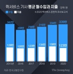 [팩플]사전신청땐 오토바이도 준다…대리·택시 이어 ‘퀵 전쟁’