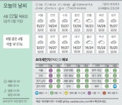 [오늘의 날씨] 4월 22일