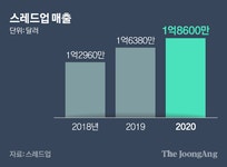 헌옷이면 어때, 명품도 득템 1조5000억짜리 보물창고 떴다