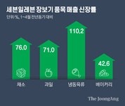 ‘동네 수퍼’ 다 됐네…편의점서 스테이크·채소·빵 산다