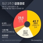 삼성이 화이자 도입 도왔나 묻자…정부 아는 바 없다