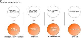 [더오래]위기의 당구업계, 영업 ‘판’을 바꿔야 산다
