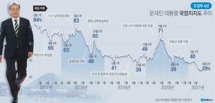 [이번 주 핫뉴스] 정인이ㆍ전두환ㆍ청와대 선거개입 등 주요재판 이어져 (10~16일)