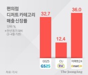 3000원으로 사치 누리는 곳…불황 모르는 MZ세대 아지트