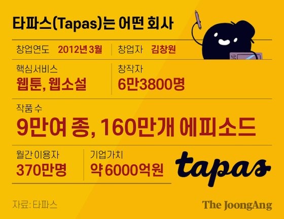 카카오엔터테인먼트, 구글의 저작권 제거 신뢰 프로그램 파트너사로 선정되어 불법 유통 대응 강화 중.