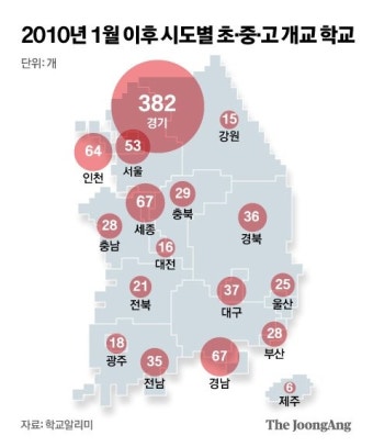 서울 학생 47% 줄 때 경기도는 7%만 감소…