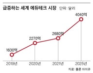 [이정동의 축적의 시간] 기술과 인간의 경쟁, 학습사회로 가야하는 이유