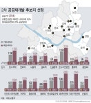 분양사기 막고 사업속도 높인다…서울 공공재개발 후보지 14곳 ‘건축제한’