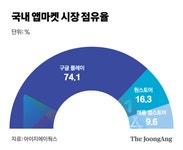 MS·도이치텔레콤도 168억 쐈다…진격의 토종마켓 '원스토어'