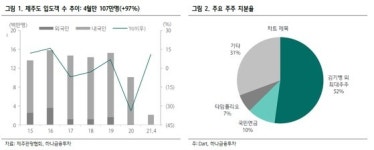 [앤츠랩]법정관리 위기도 버텼다, 카지노 대박 노리는 제주 새 랜드마크