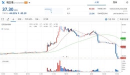 업비트, 알트코인 25개 무더기 유의종목 지정…투자자 패닉