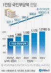 [이번 주 리뷰] 광주 붕괴 사고, 유상철 우울했던 한주…백신 누적 1차 접종자는 1000만 넘어(7~11일)