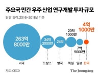 케냐·짐바브웨 시동 거는데…한국엔 ‘우주 전담부서’가 없다
