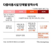 [Q&A] 7월부터 노래방·식당·카페 자정까지 한다···헬스장은?