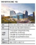 [분양 포커스] 마포·은평, 창릉신도시 옆 … 상암DMC 맞닿은 새 비즈니스 벨트