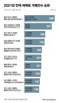 이번엔 1억 미만 꼬마아파트 평택·시흥 뒤흔든 원정 갭투자