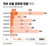 거북선 유물 건졌더니 해군 대령 자작극…문화재 이런 일이
