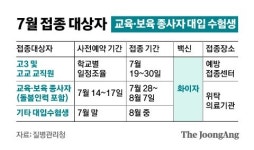 50대는 모더나 맞는다…55~59세 26일부터, 그외 8월 접종