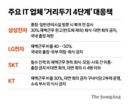 삼성 회의 금지, LG 재택 50%…코로나 방역 고삐 죄는 IT업계