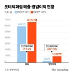 동탄에 경기 최대 규모 롯데百…백화점 4사, 남부大戰 터진다