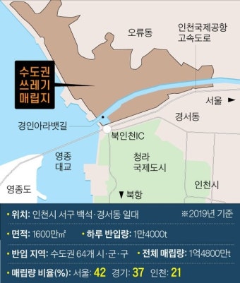 수도권 매립지 대안 못찾자, 정부 “쓰레기 줄여야”