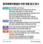[김기찬의 인프라] 처벌과 예방 사이…중대재해법 시행령이 완충 역할